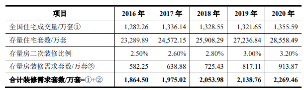 开云APP官网：2024年我国定制家具市场规模细分产品现状分析及发展前景预测中金企信发布(图2)