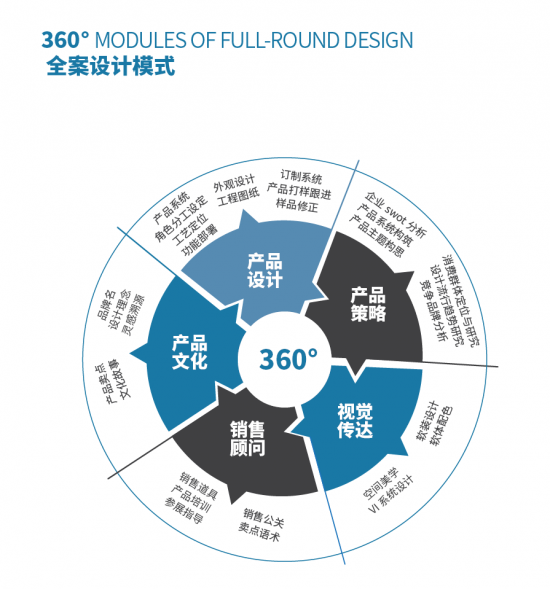家具设计深圳家具研发院产品设计部(图1)