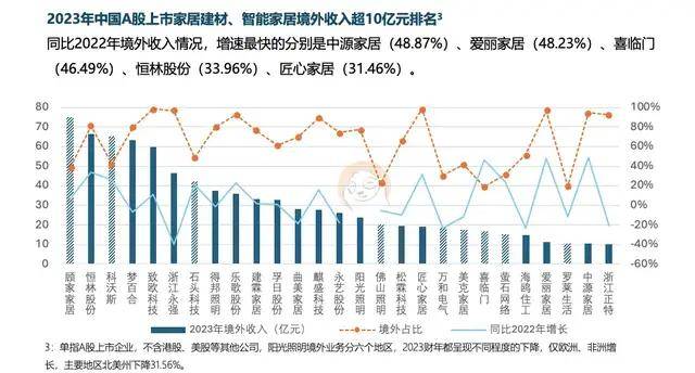 开云APP官网：六大关键词解读2025中国家居家装行业发展研究报告(图7)