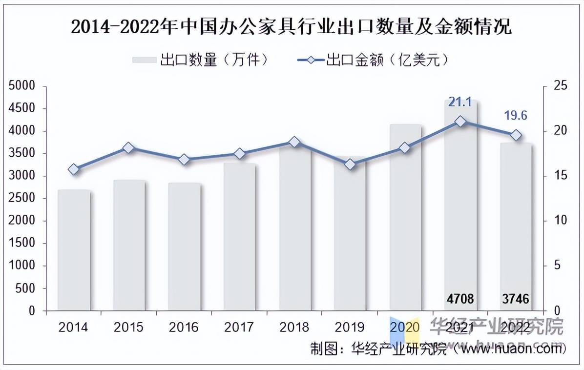 2025年中国办公家具行业市场规模消费占比及净利润情况(图5)