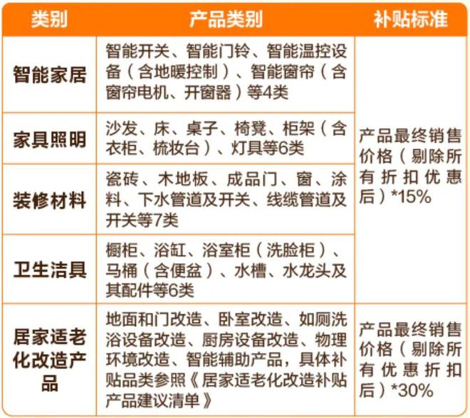 开云APP平台：广西新补贴上线万元(图1)