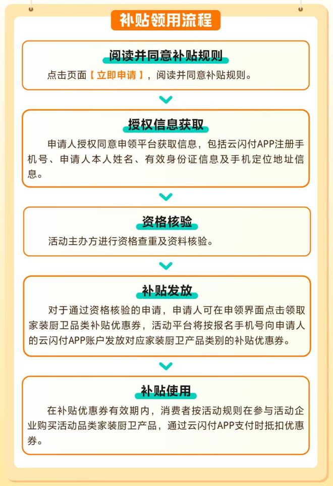开云APP平台：广西新补贴上线万元(图4)