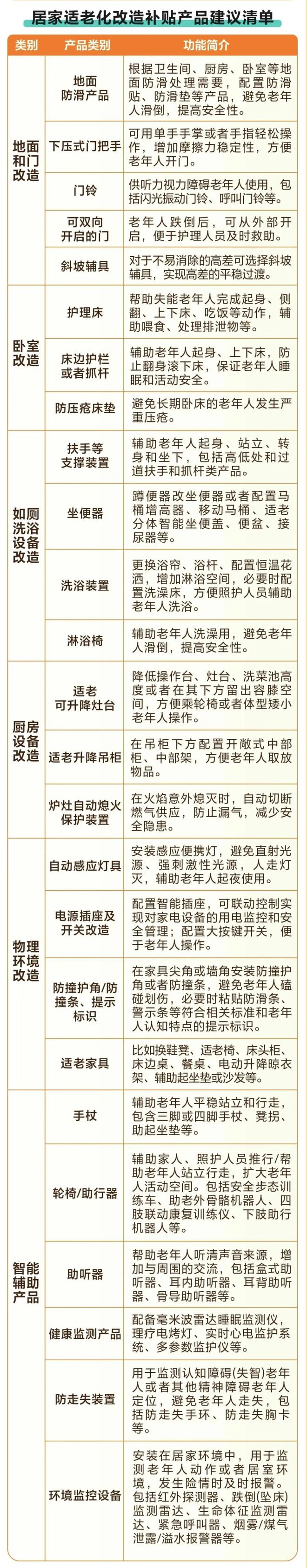 开云APP平台：广西新补贴上线万元(图2)