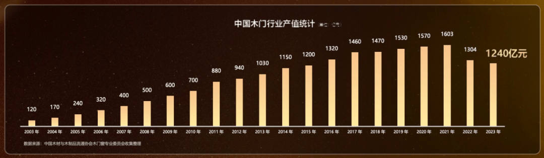 尚品宅配动真格何以推进木门业务？(图2)
